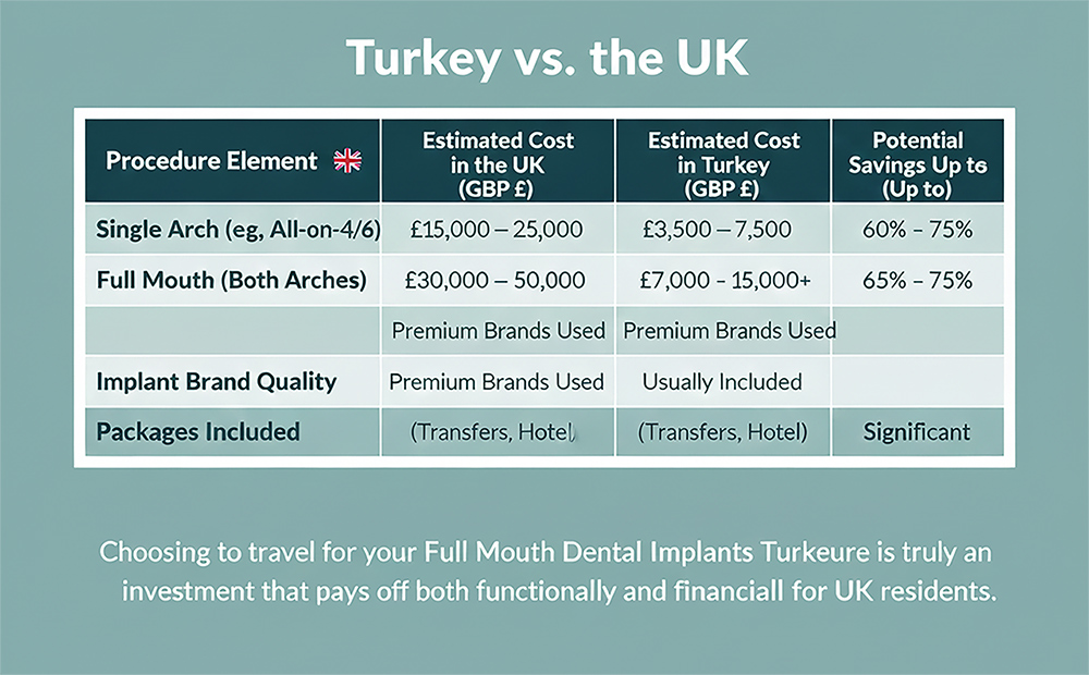 Full mouth dental implants antalya​ cost comprehension